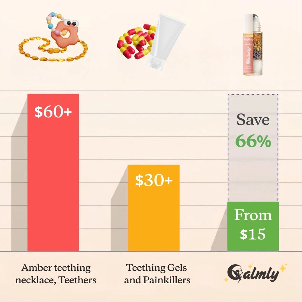 7. Best Value for What Actually Works